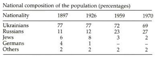 Image from entry Dnipro Industrial Region Table4 in the Internet Encyclopedia of Ukraine